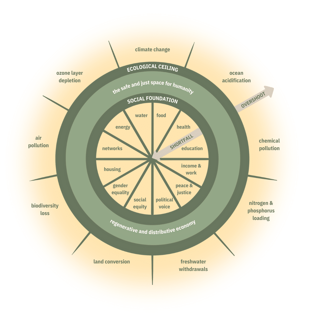 key sustainability terms in sustainable marketing